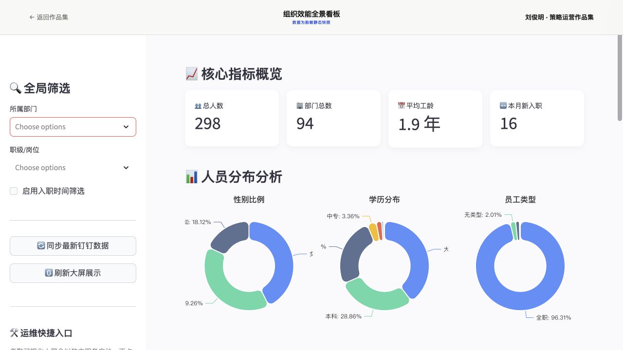 组织效能全景看板筛选、核心指标与人员分布分析预览